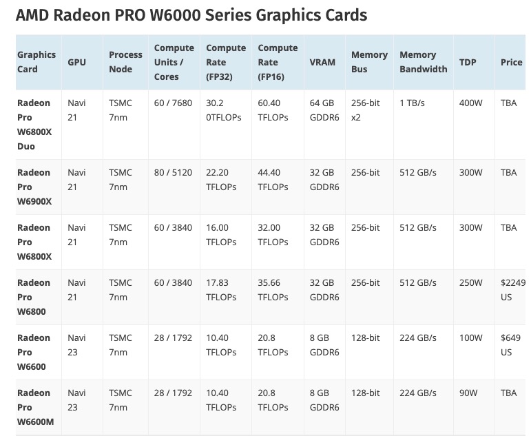 Amd Radeon Pro W6000 Series Gpus Mac Pro Intel