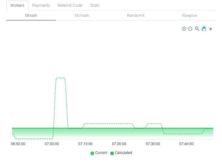 just over 10 Mh/s