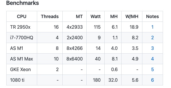 UselethMiner Macos M1 Max Pro Benchmarks