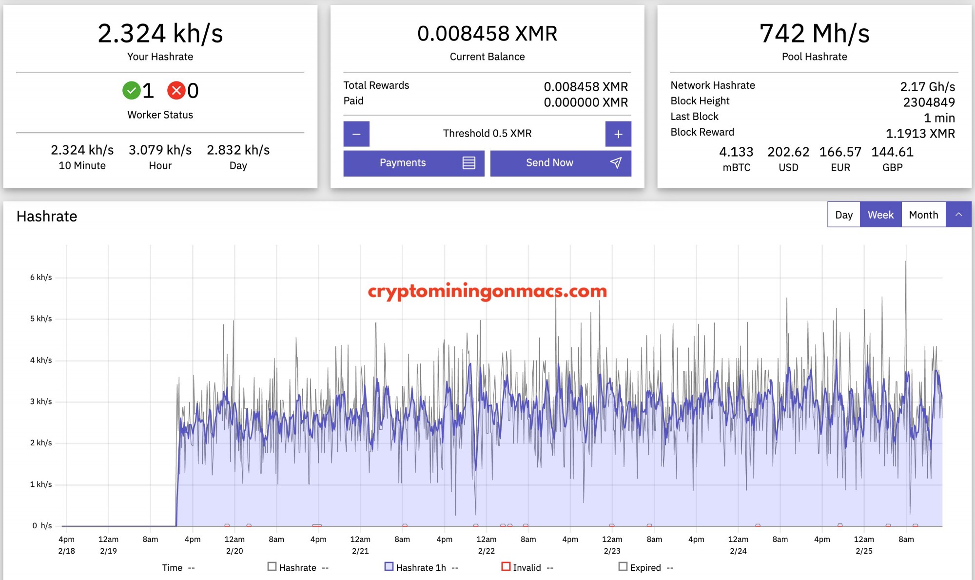 Xmrig Average Hashrates Mac Mini